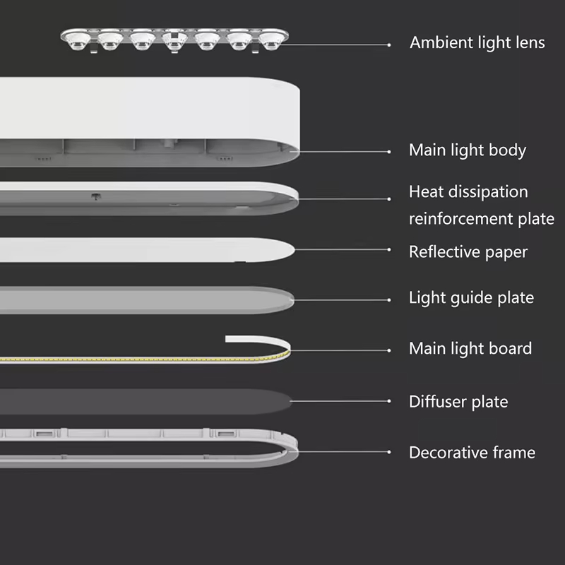 Yeelight Smart LED Pendant Lig - đánh giá và giá Yeelight Light Lightstrip